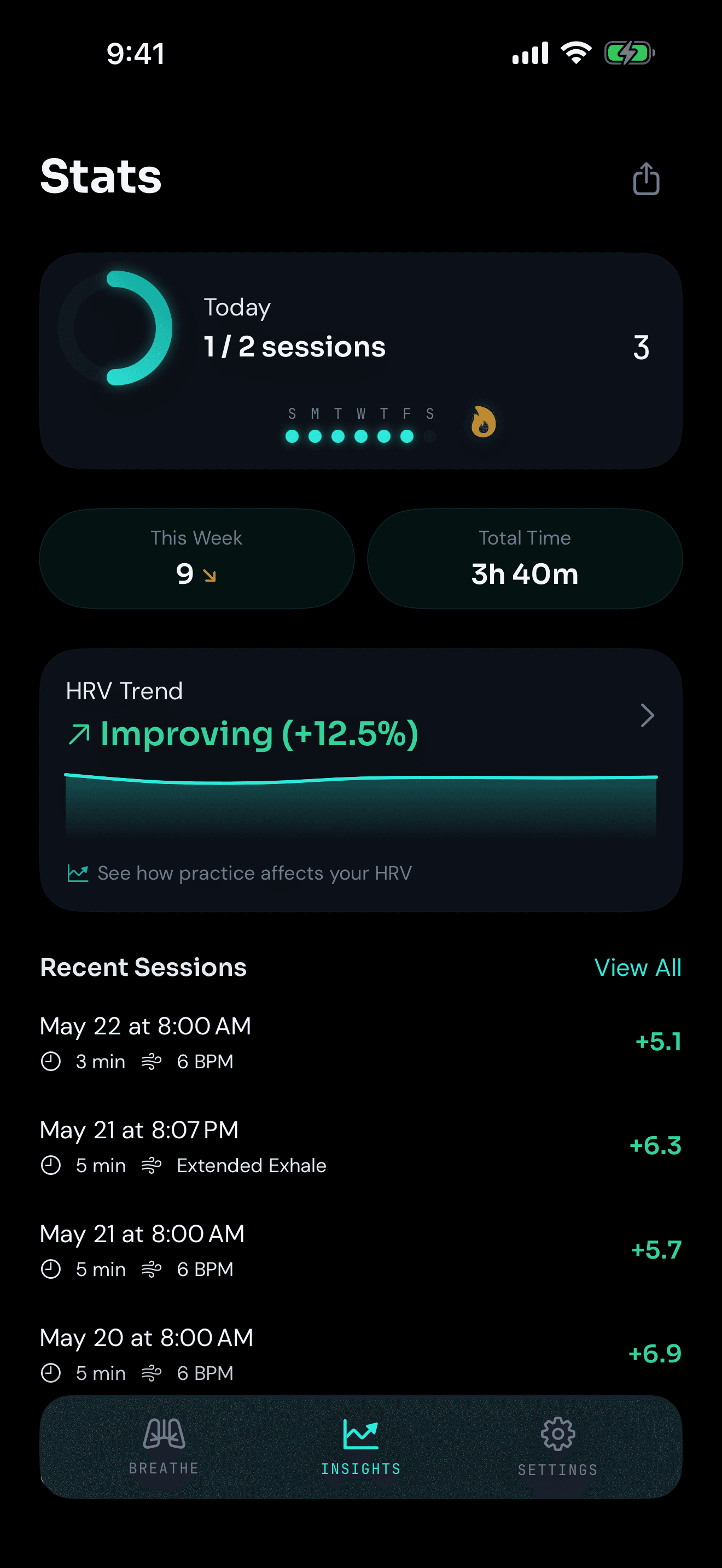 Stats dashboard