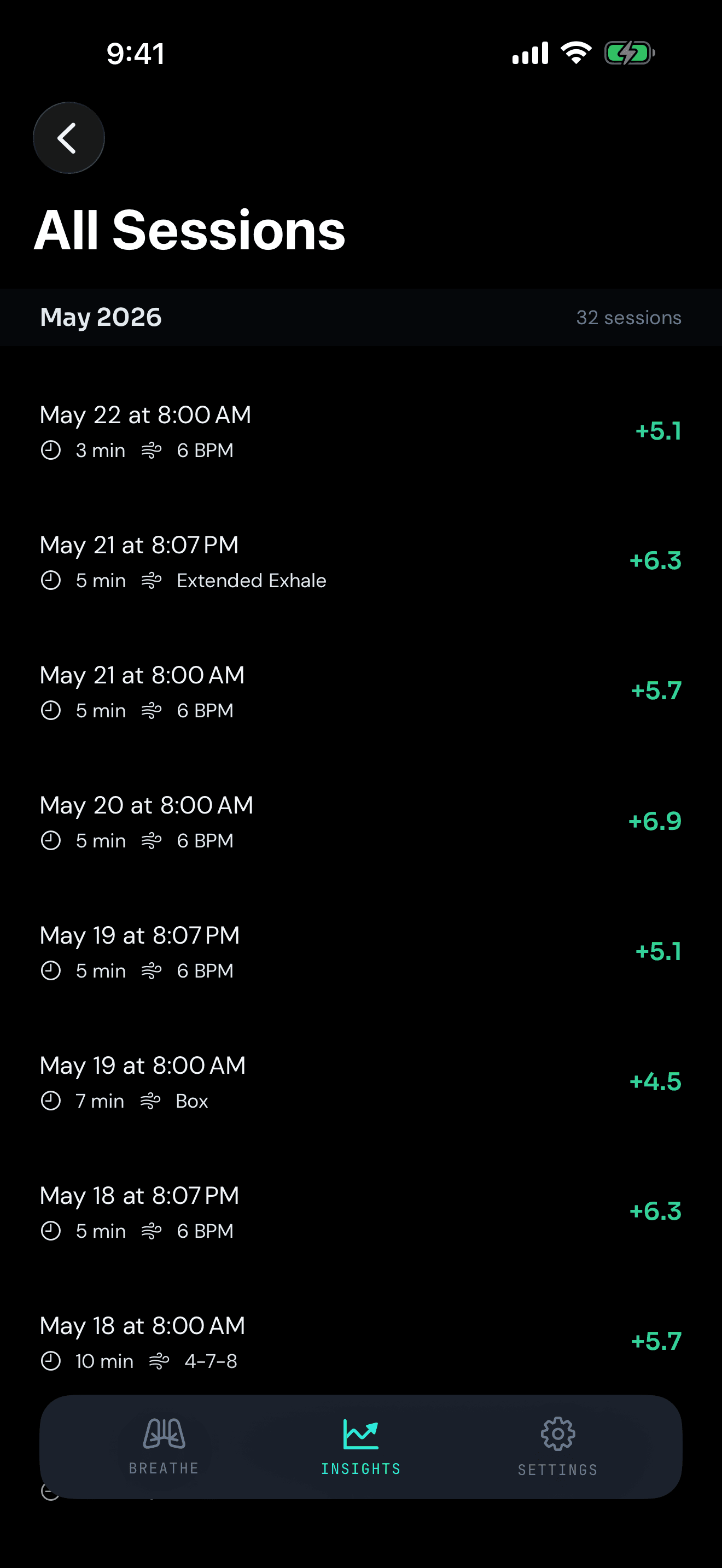 Detailed stats